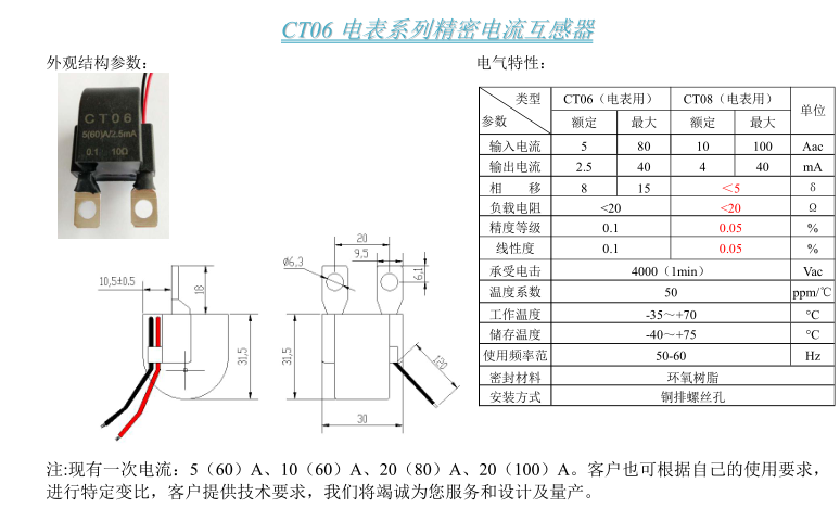 CT06參數